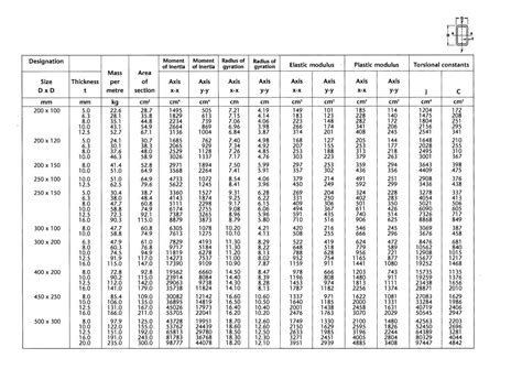 stainless steel box section sizes uk|ss channel size chart.